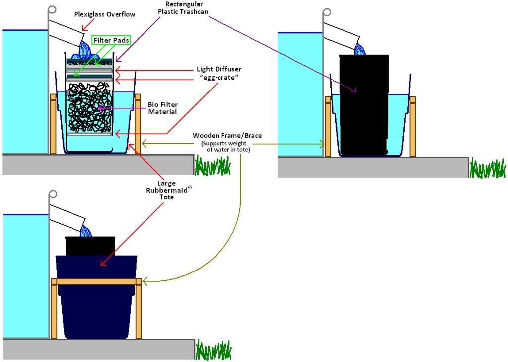 8Foot Diameter Stock Tank Pond Habitats and Equipment Turtle Forum